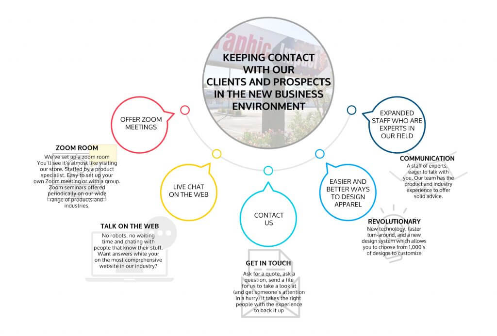 changing business environment