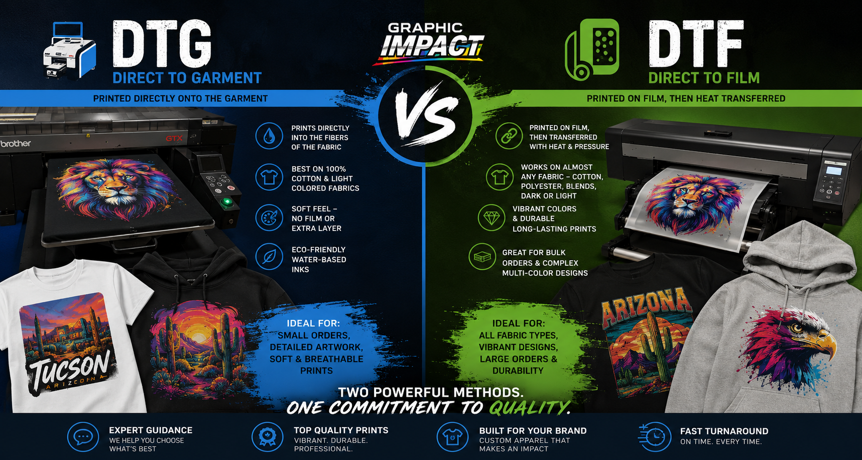DTF vs DTG – Direct to Film Transfers vs Direct to Garment
